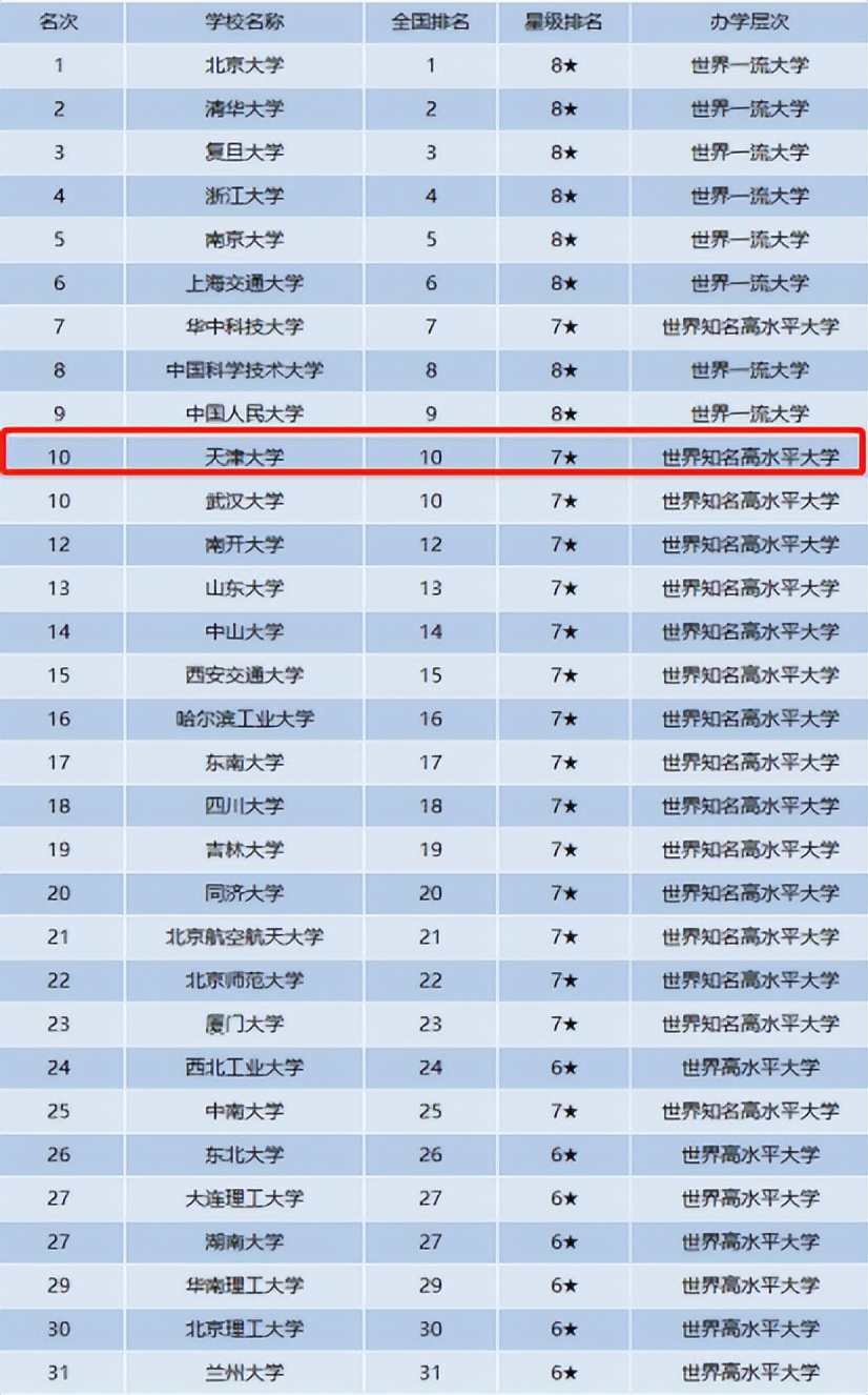 高考607分上985天大，毕业后“送外卖”3年挣40万，务实还是傻？