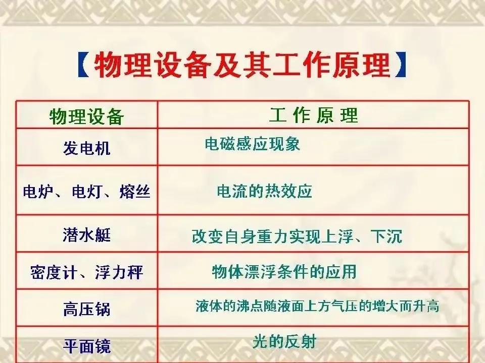 2023年，初中物理常用估算量及常數(shù)，你記住了嗎