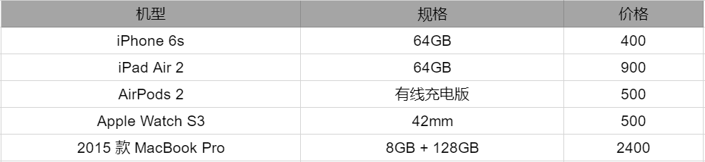 如何用一部iPhone 13的钱，凑齐一套苹果全家桶？