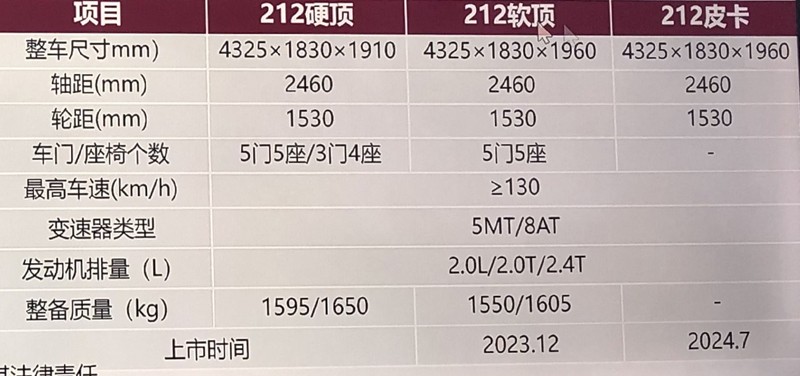 坦克500只是“开胃”，谁会是2022越野天花板？