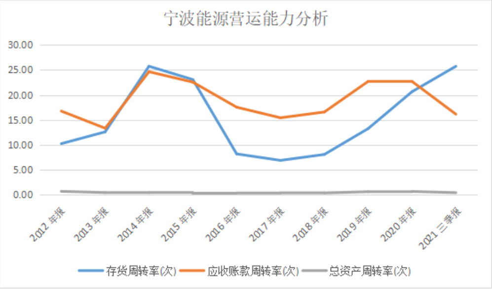 宁波能源6连板，一场押注抽水储能的“豪赌”