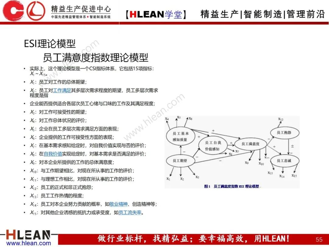「精益學堂」卓越績效管理—資源(下篇)