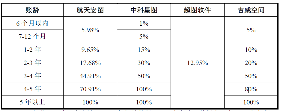 吉威空间，转圈圈，进退两难
