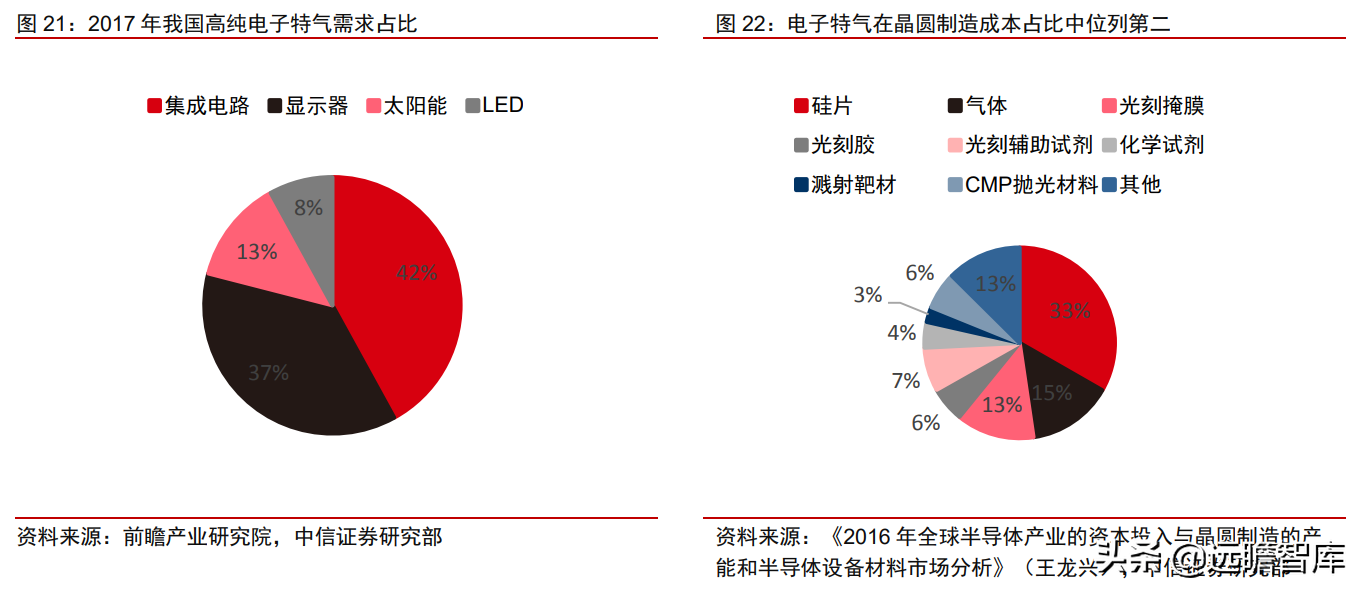 食品级CO2龙头，凯美特气：切入稀有气体和混配气，实现国产替代