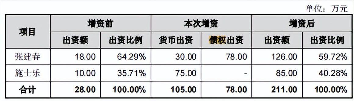 大客户美的集团裁员不断，珠城科技经营现金流失，应收账款高企