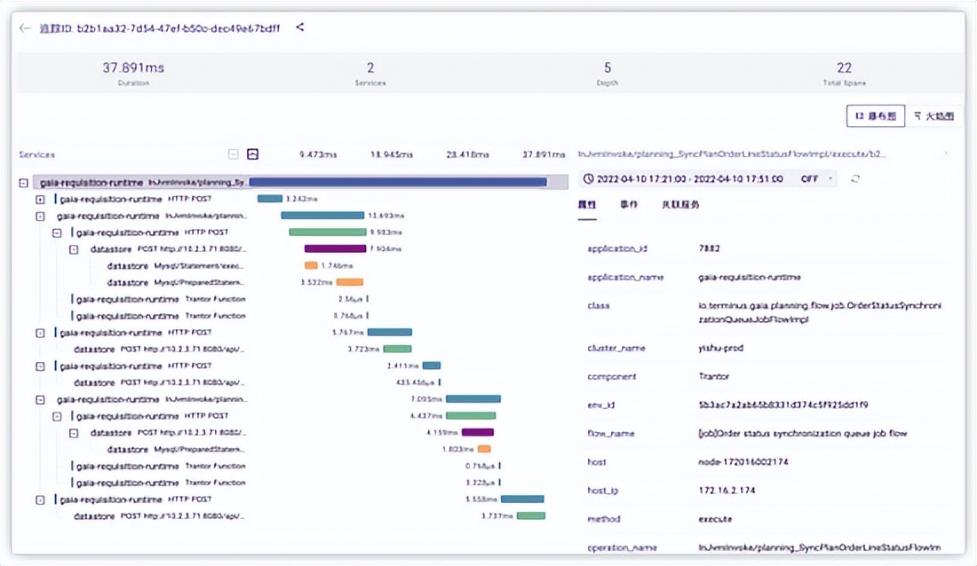 一文详解｜Go 分布式链路追踪实现原理
