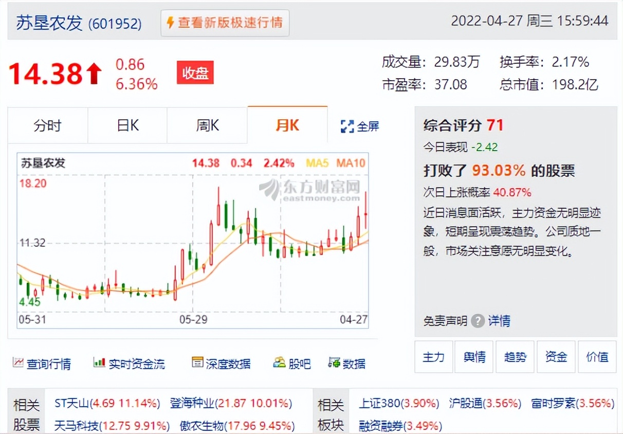 上海疫情缓解，沪指大涨2.49%收2958