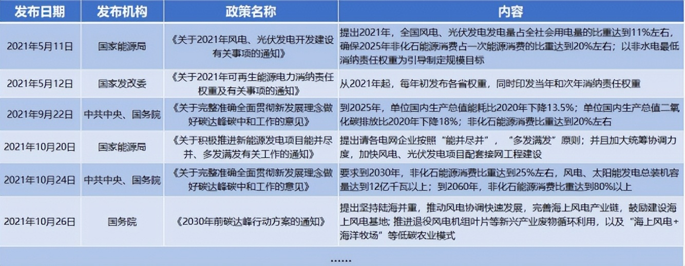 「风电行业」风电股票趋势预测（风电板块是否有投资机会）