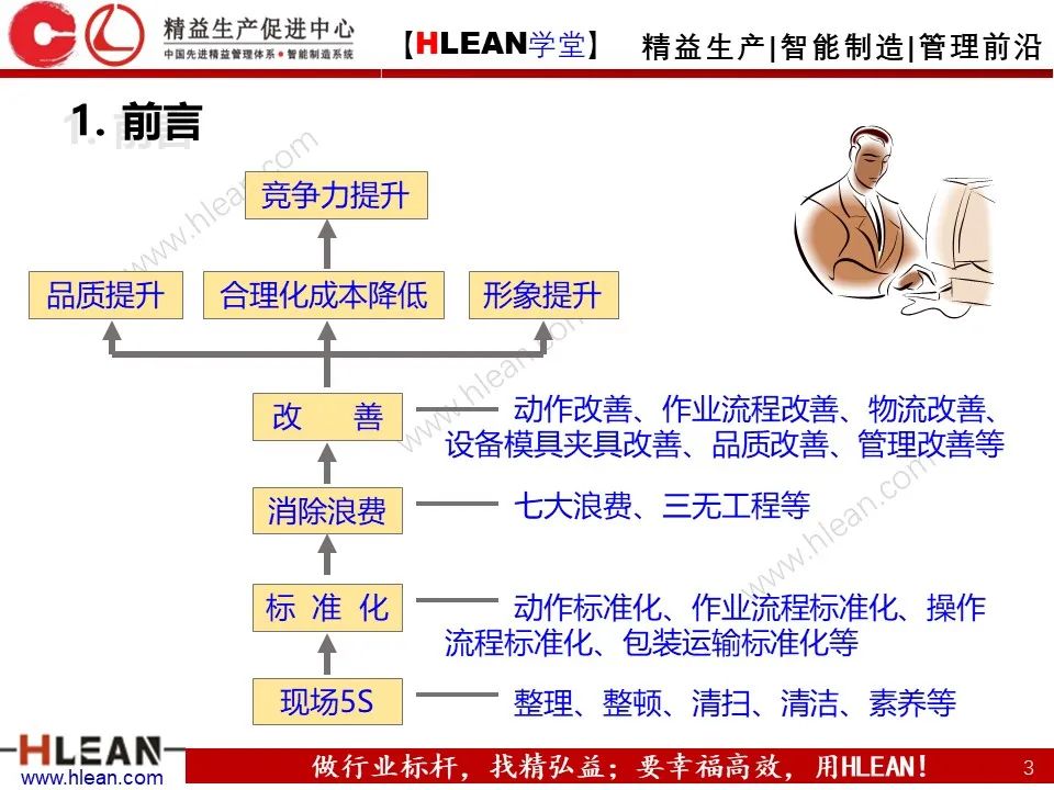 「精益学堂」精益生产—消除七大浪费对策