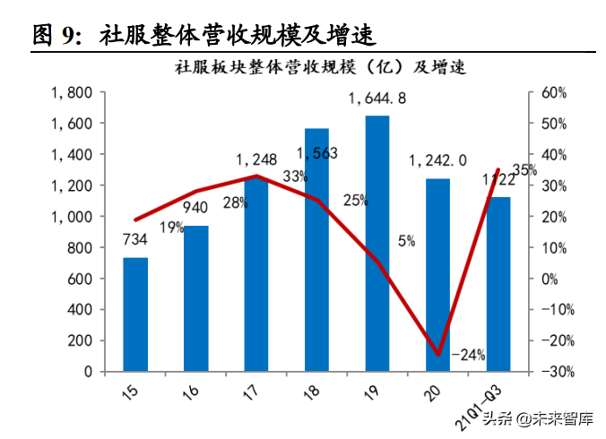 珀莱雅招聘（社服行业研究及2022年投资策略）