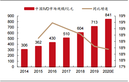 万泰生物——传统 IVD 业务结构优化，创新疫苗增长可期