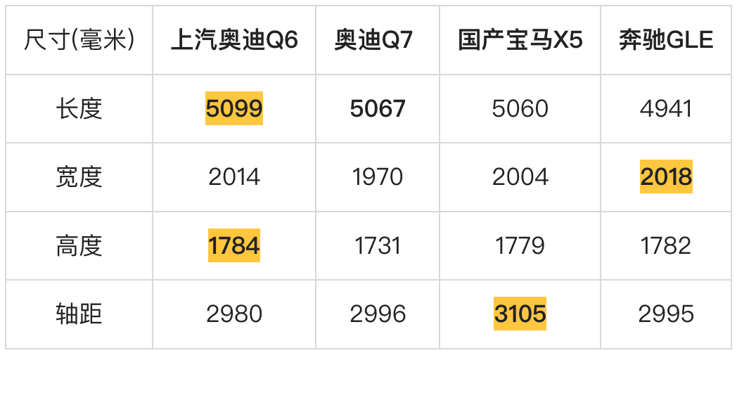 新车 | 搭第四代EA888 2.0T，上汽奥迪Q6更多细节曝光，预计55万元起