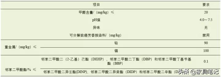 解读GB/T 33734 -2017《机织婴幼儿床上用品》