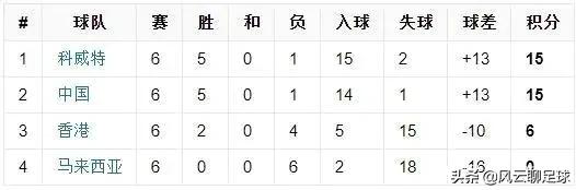 18年世界杯为什么不火(06年德国世界杯预选赛，中国队为什么连最后的八强赛都没进？)