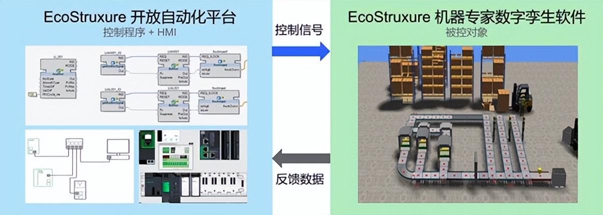 施耐德电气在华推出可扩展的EcoStruxure机器专家数字孪生软件