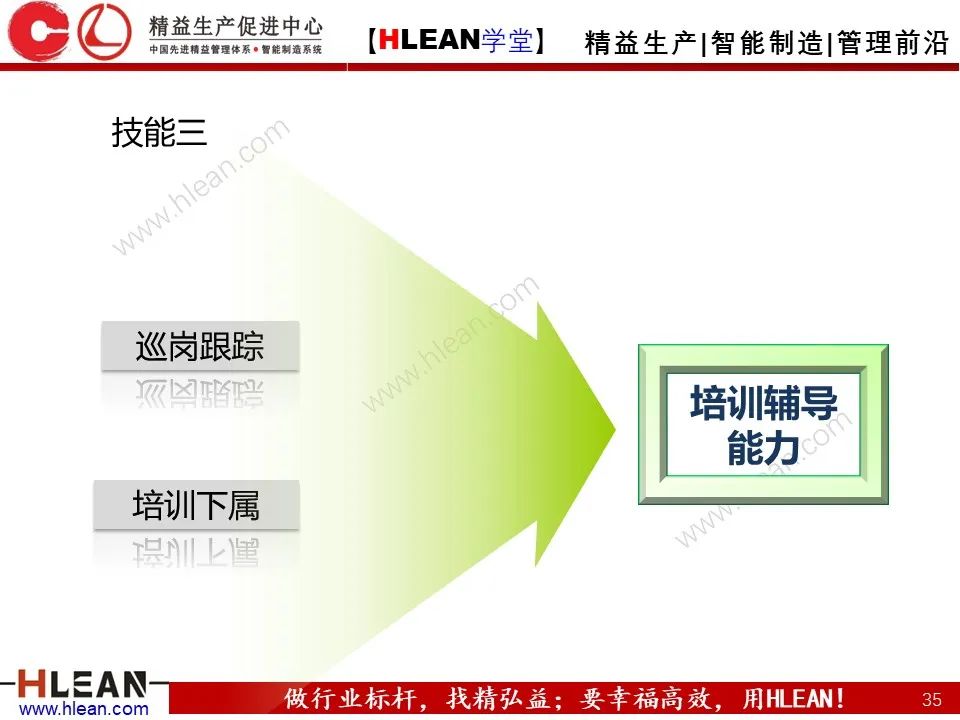 班組長能力提升之角色認知
