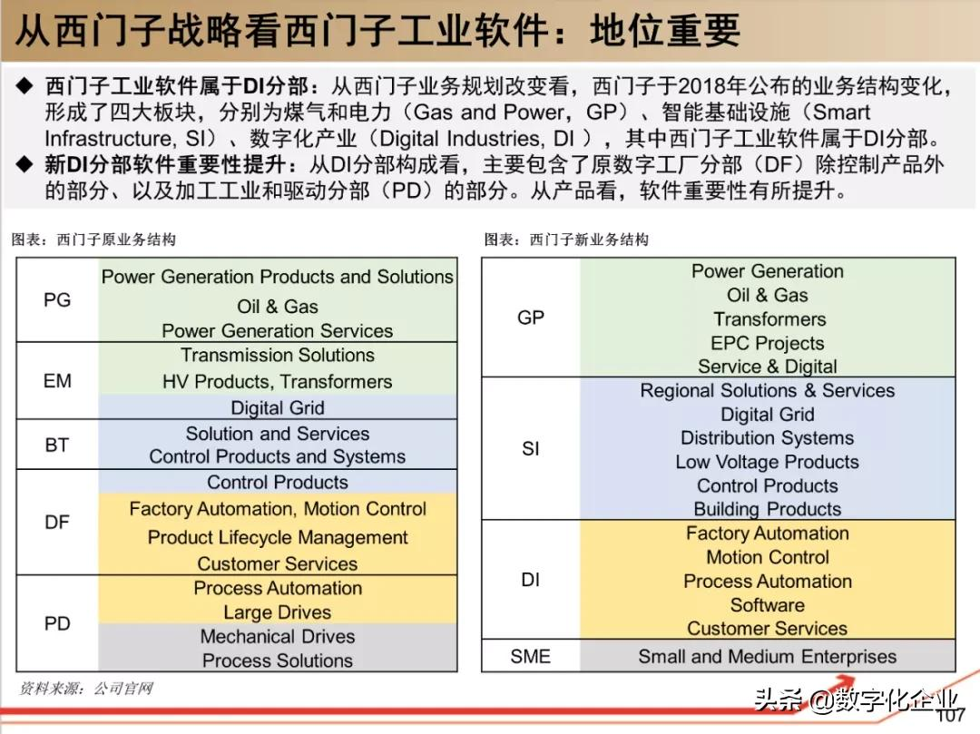 西门子•工业软件：研究框架（125页）