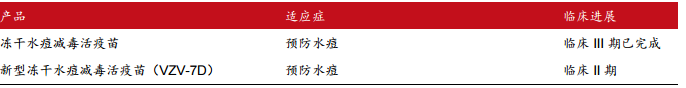 万泰生物——传统 IVD 业务结构优化，创新疫苗增长可期