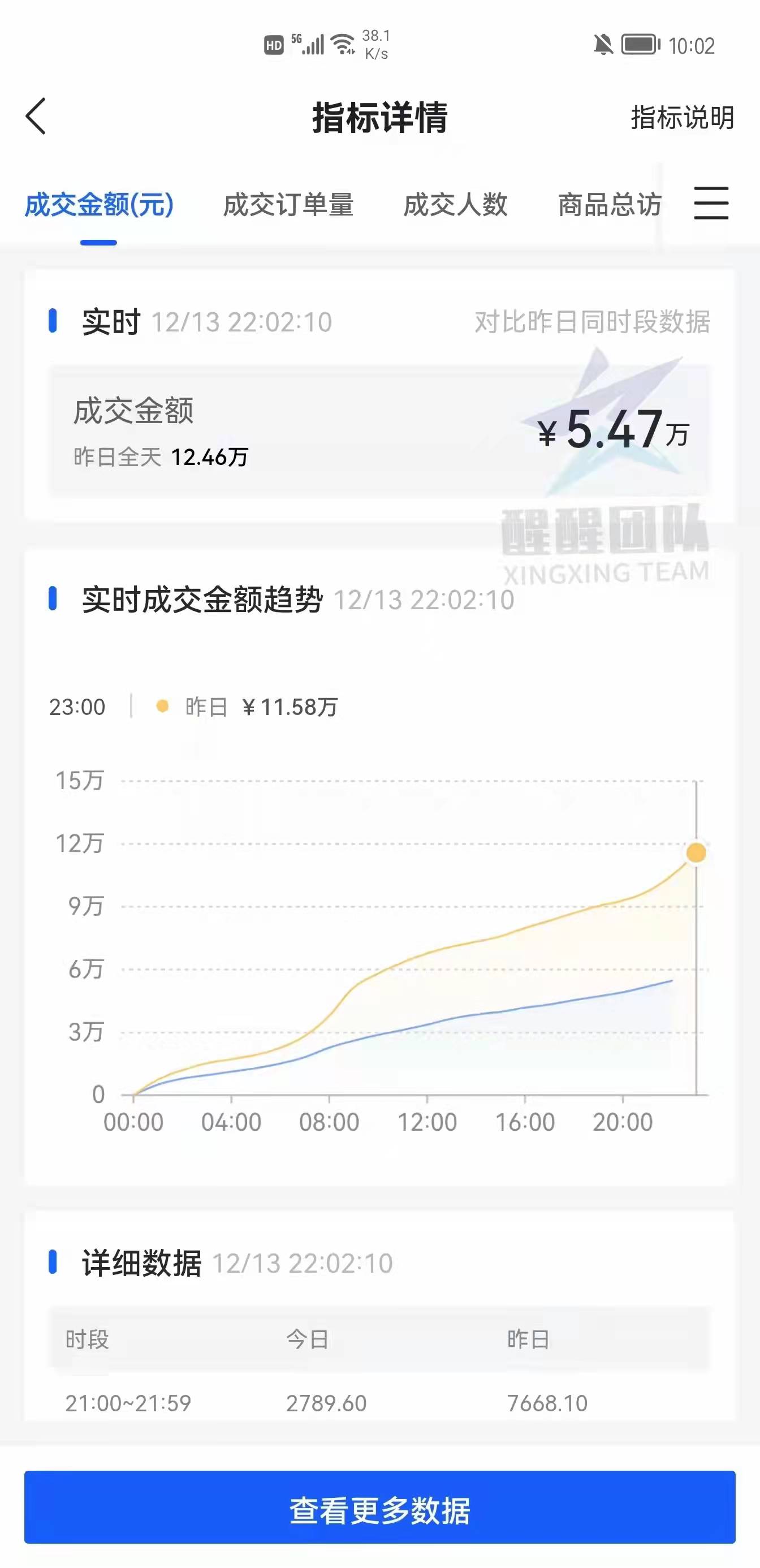 揭秘抖音小店无货源项目详细流程操作，新手小白建议收藏