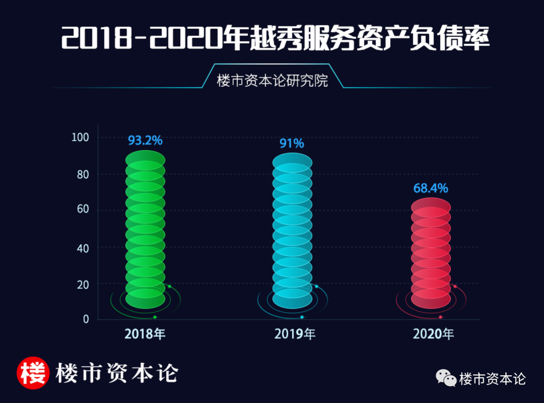 越秀服務(wù)財報處女秀：關(guān)聯(lián)收入9成，3大隱憂浮水面