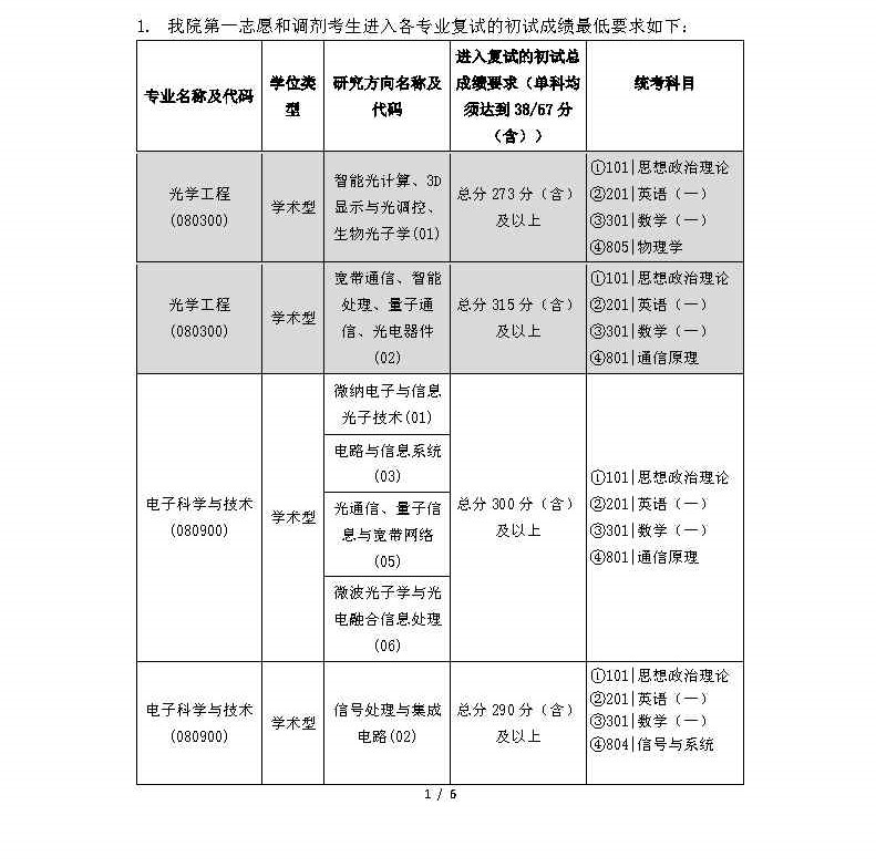北京邮电大学研究生好考吗（北京邮电大学2022年硕士研究生招生各院系复试分数线发布）