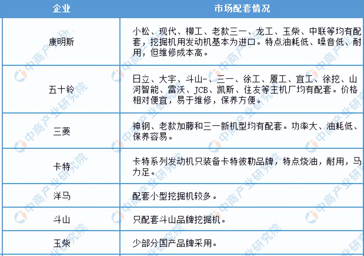 2022年中国工程机械行业产业链上中下游市场剖析