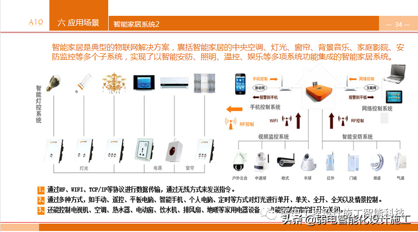 养老型智慧社区，到底有哪些知识点呢？