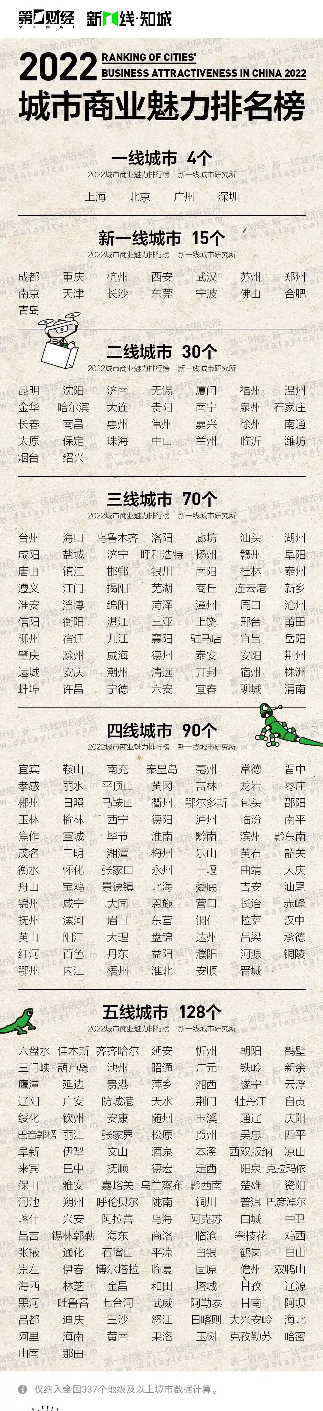 2022该不该买房—看完大连楼市17个月房价趋势再决定