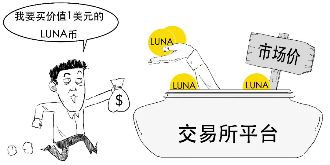 币圈史诗级崩盘，死亡双螺旋到底咋回事？