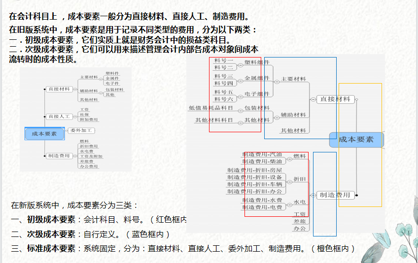 成本会计速阅：简洁明了的成本核算流程图，建议收藏