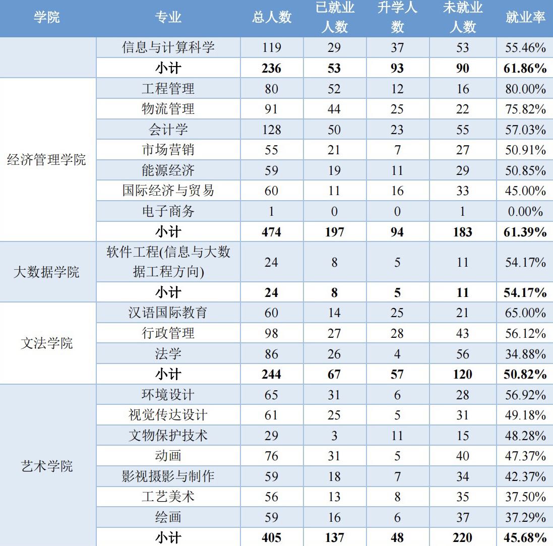 太原理工大学：超30%的本科毕业生继续深造，这是什么样的大学？