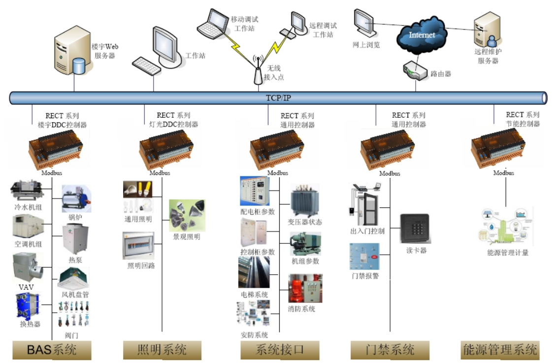  樓宇自控系統哪家好？可以看一下這家的