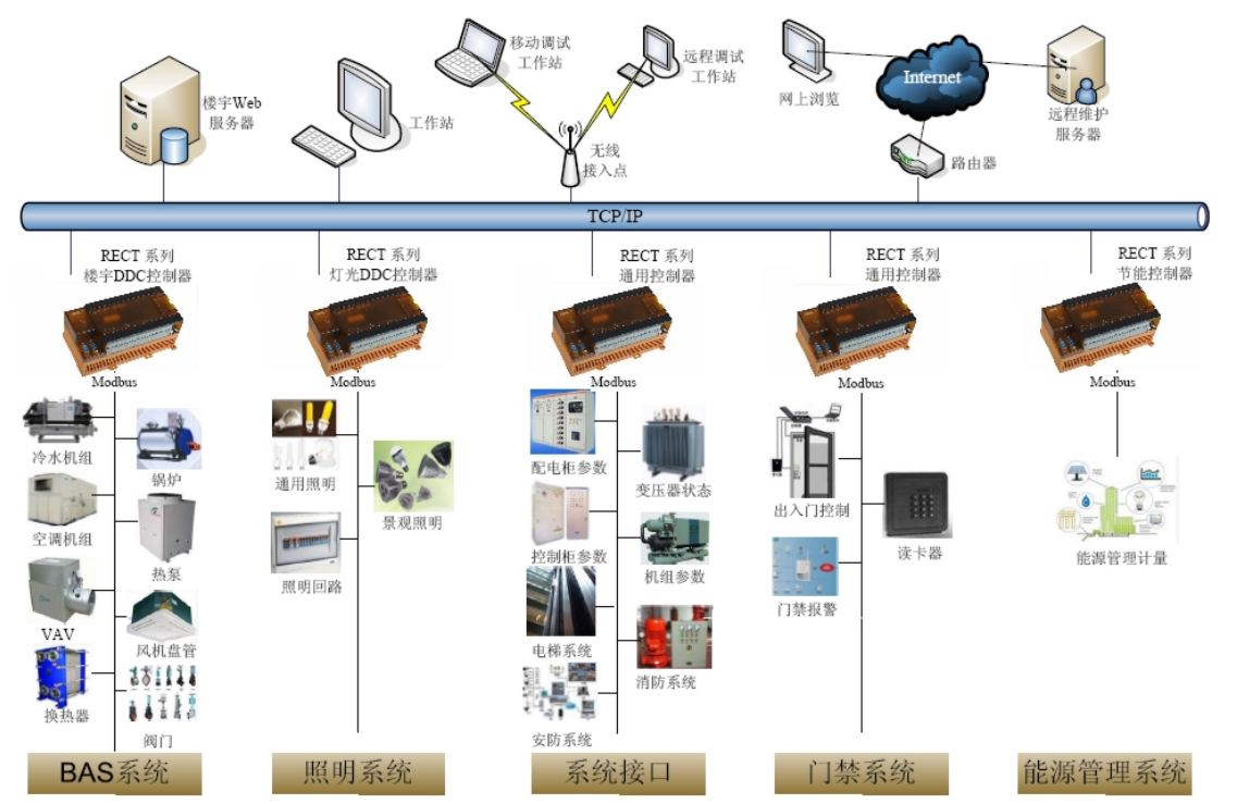  楼宇自控系统哪家好？可以看一下这家的