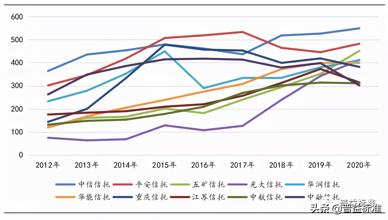 中国信托公司综合竞争力指数研究报告（2021）