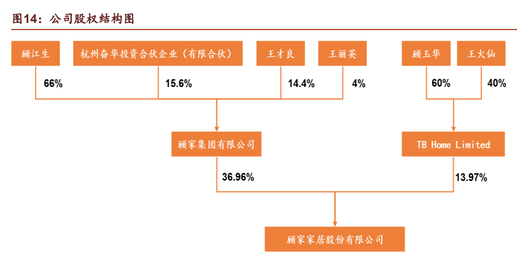 软体家具行业龙头顾家家居研究报告：全球化布局，内外销齐飞