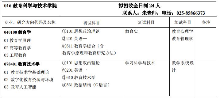 这所双非院校为何如此难考？南京邮电大学考研全解析