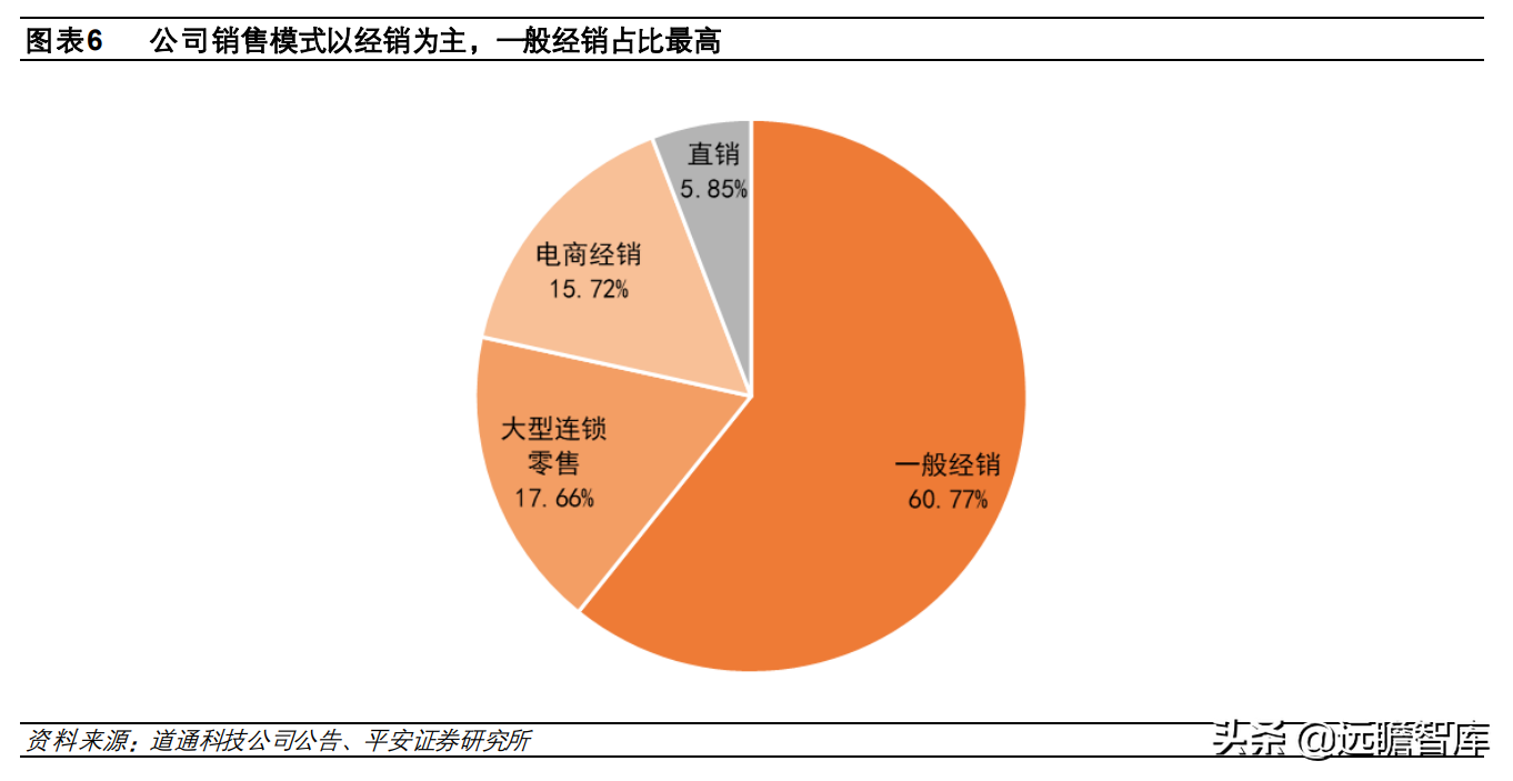 全球汽车智能诊断龙头，道通科技：产品线和市场齐拓展，多点开花