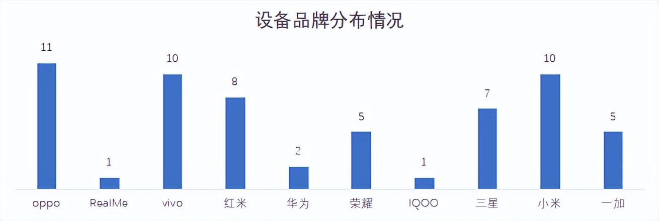 22家农商行（名单）手机银行（安卓、ios）性能评测详细数据表