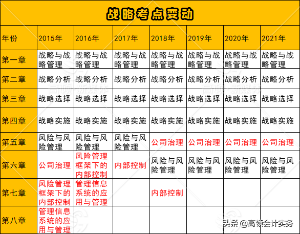 财政部发布通知，CPA考试又要变，注意这些知识点