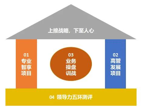 人才竞争力，也可以轻快准