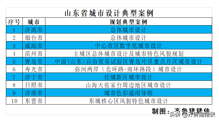 烟台安卓开发招聘（潍坊这1县市厉害了）