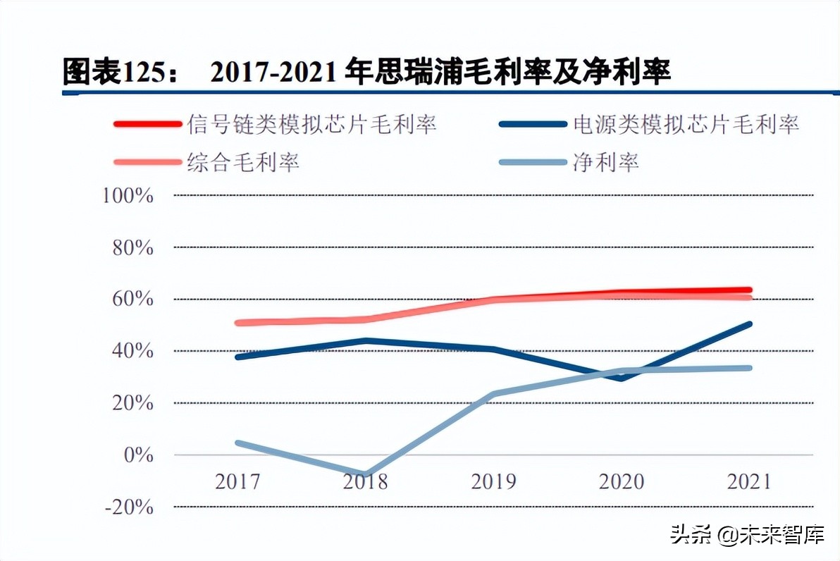 半导体模拟芯片行业深度报告：本土厂商加速成长