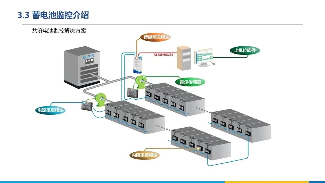 分享 | 数据中心、智慧机房全套解决方案