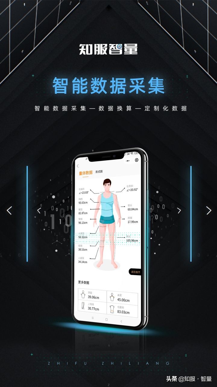 AI服装定制到底是不是服装定制的发展趋势？