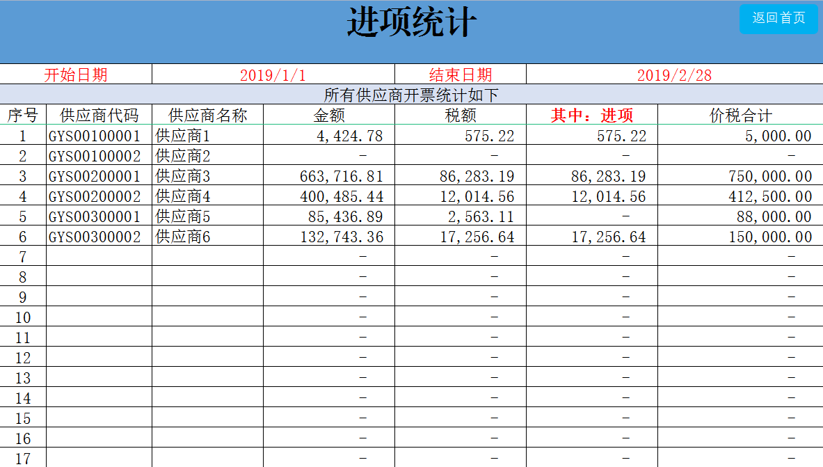 月薪2万的会计王姐，把增值税的纳税申报总结成了26页手册，实用