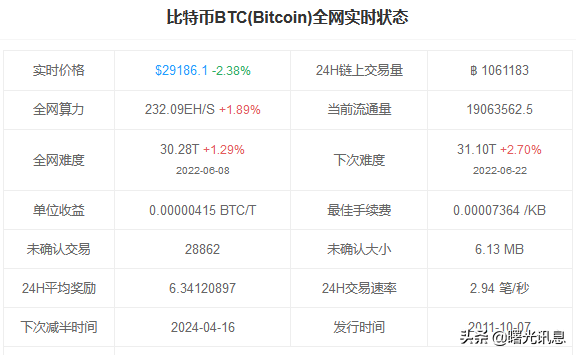区块链资讯（2022年6月10号）
