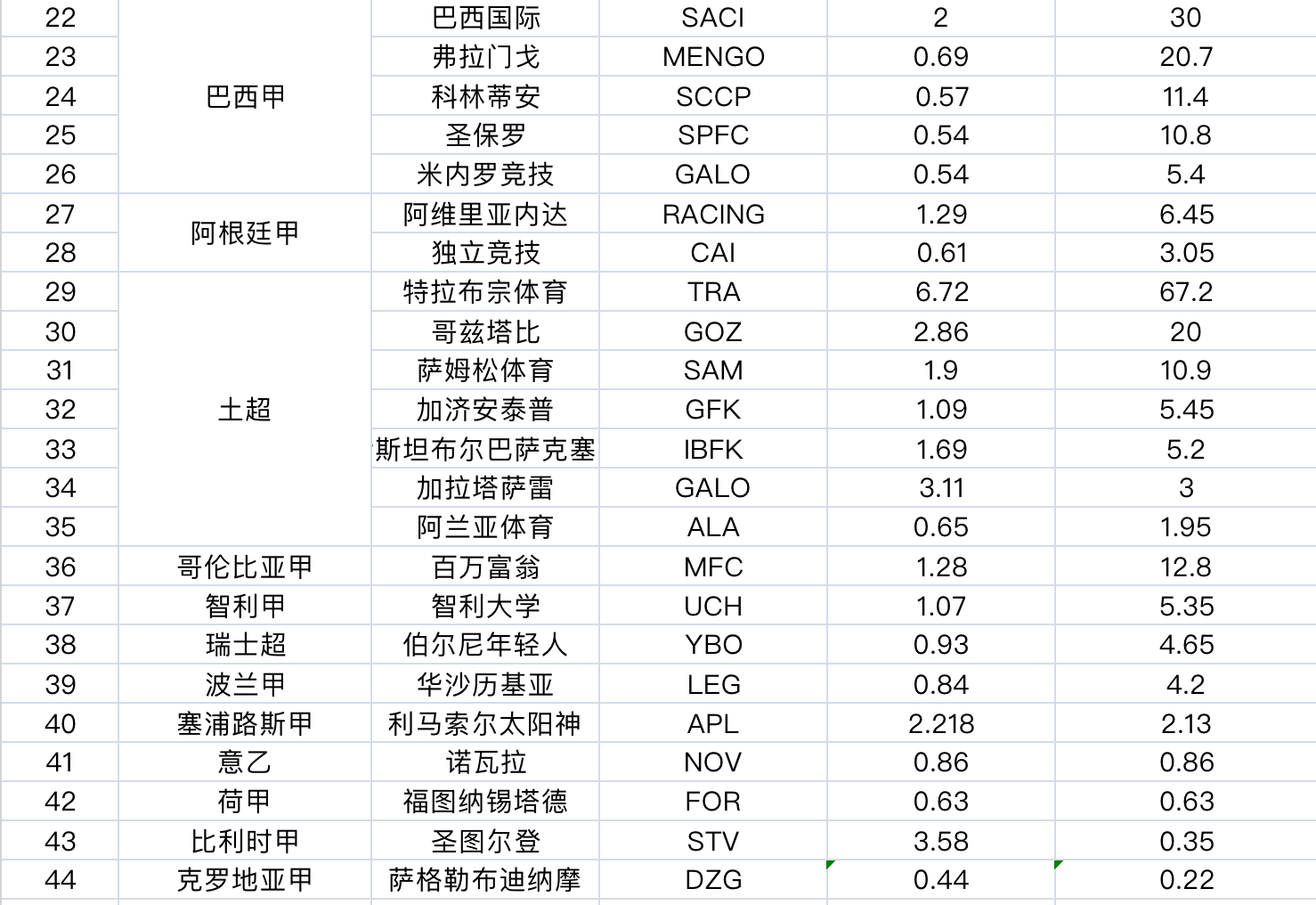 德甲代币是什么(曼城领跑总市值，粉丝代币将成为足球豪门们的下一个角力场？)