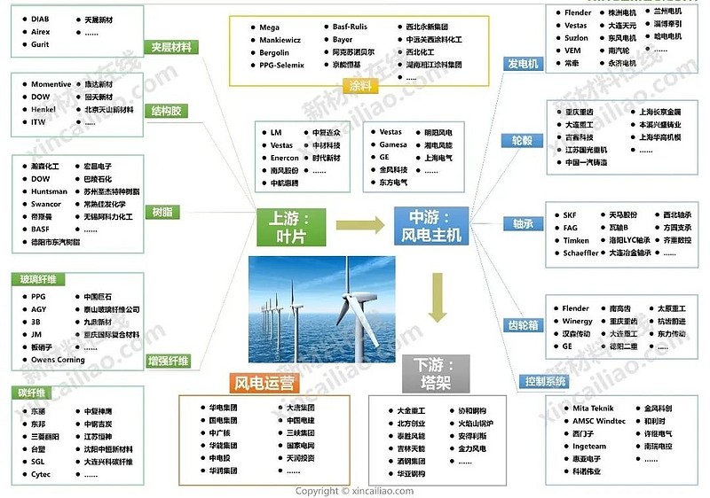 新能源产业链全景图