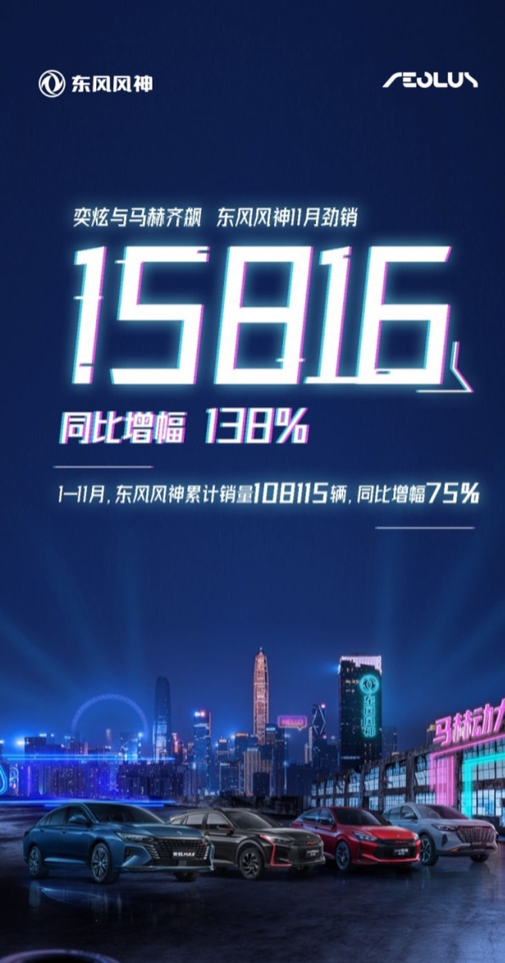 东风风神11月销售15816辆 同比涨幅138%