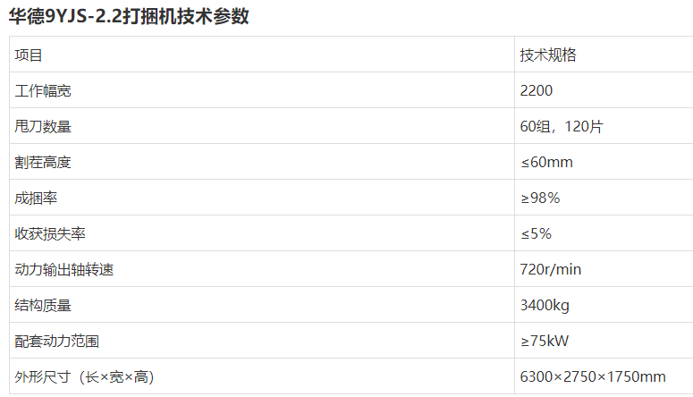 2021內(nèi)蒙古打捆機(jī)補(bǔ)貼銷(xiāo)量前十名，順邦?yuàn)Z得頭籌，15萬(wàn)左右貴不貴